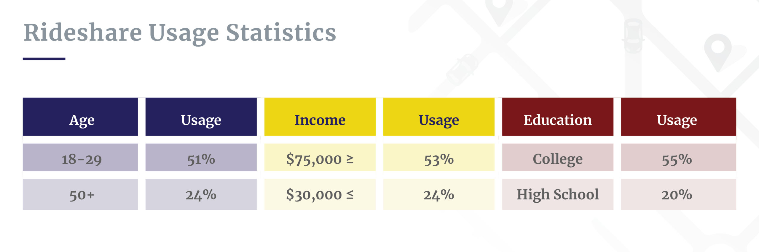 Rideshare usage statistics