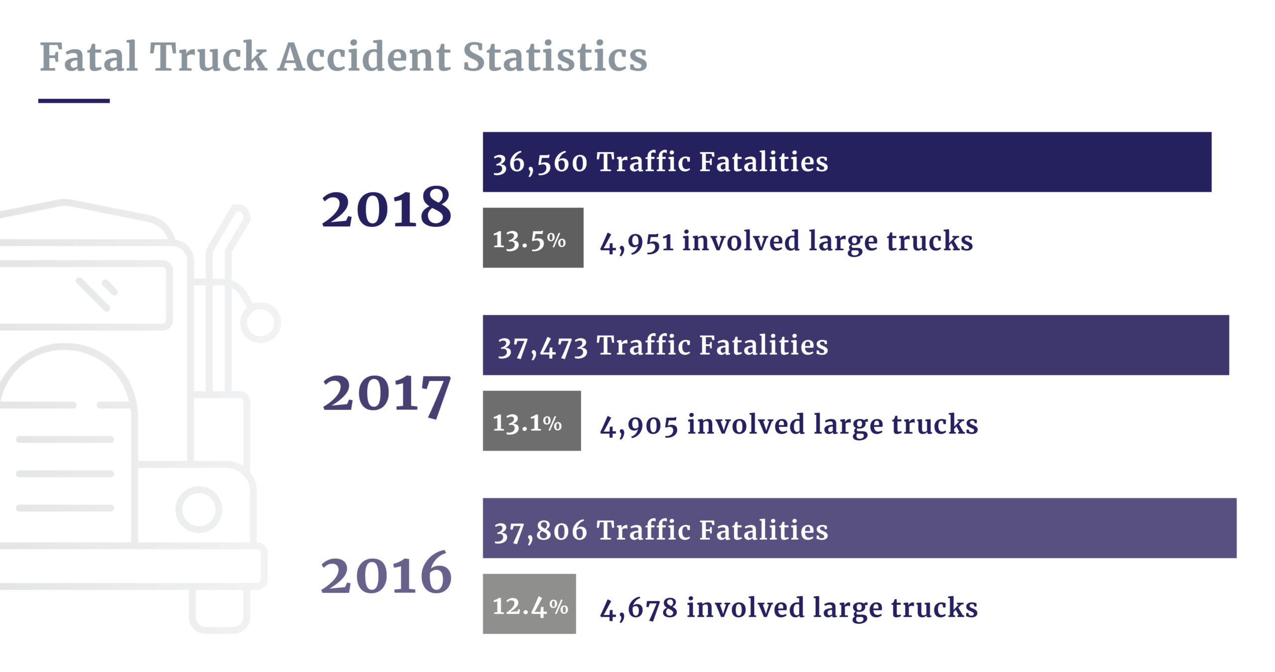 Fatal truck accident statistics