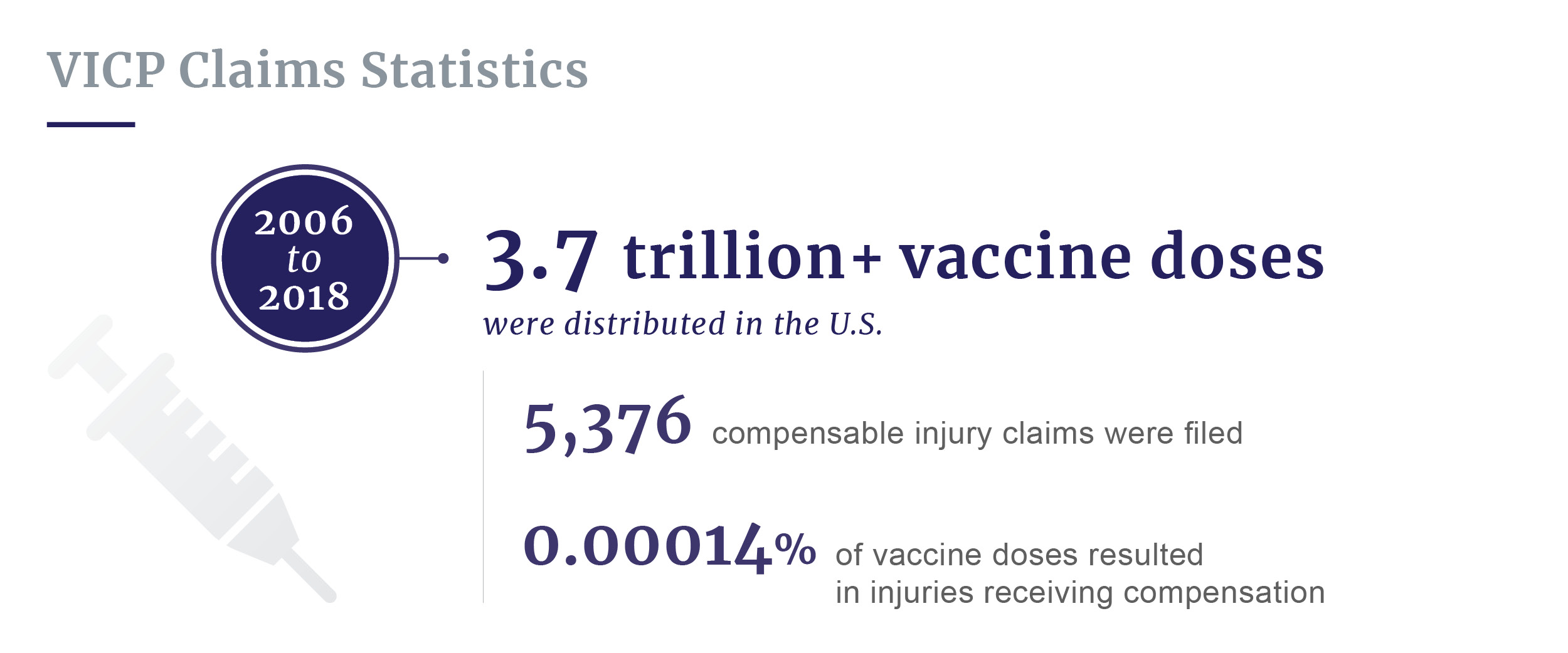 Vaccine injury claims statistics