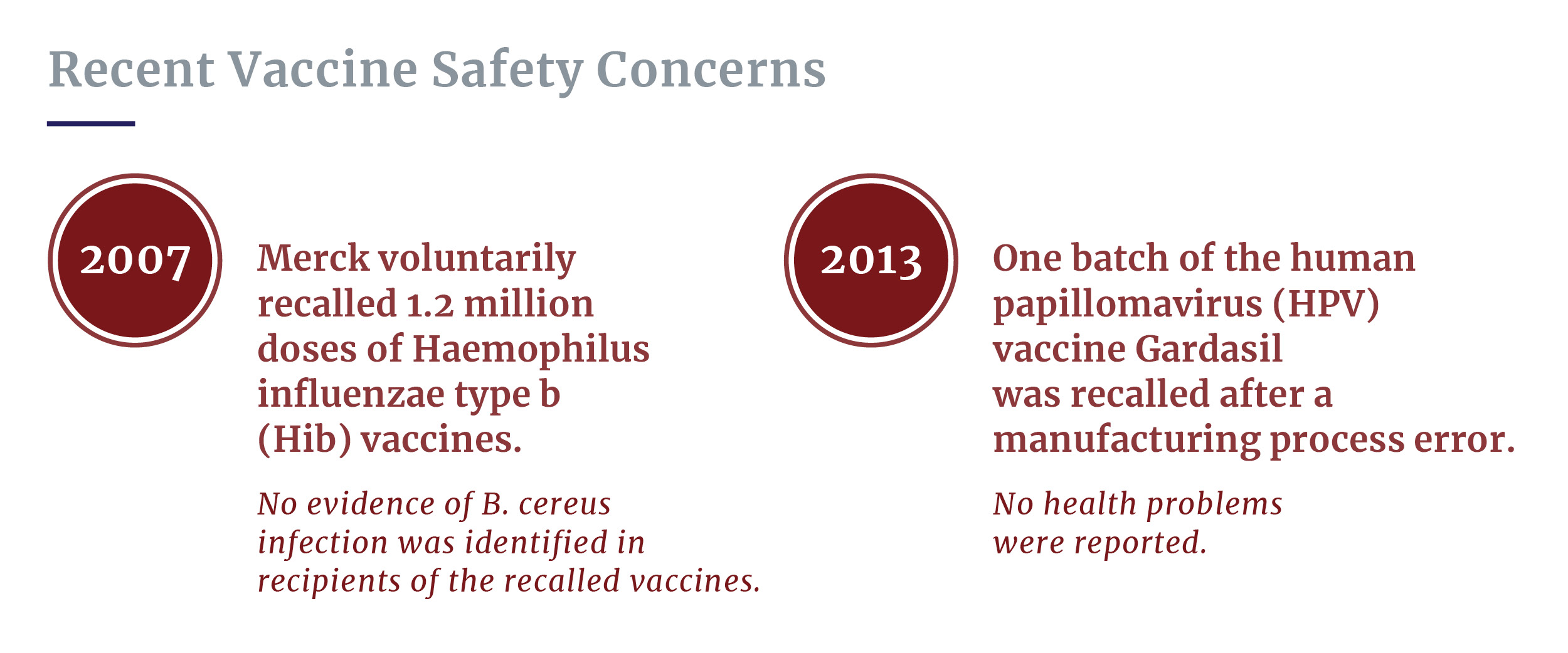 Recent vaccine safety issues