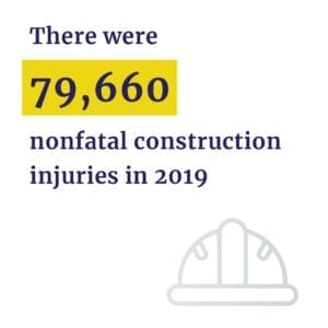 79,660 nonfatal construction injuries in 2019