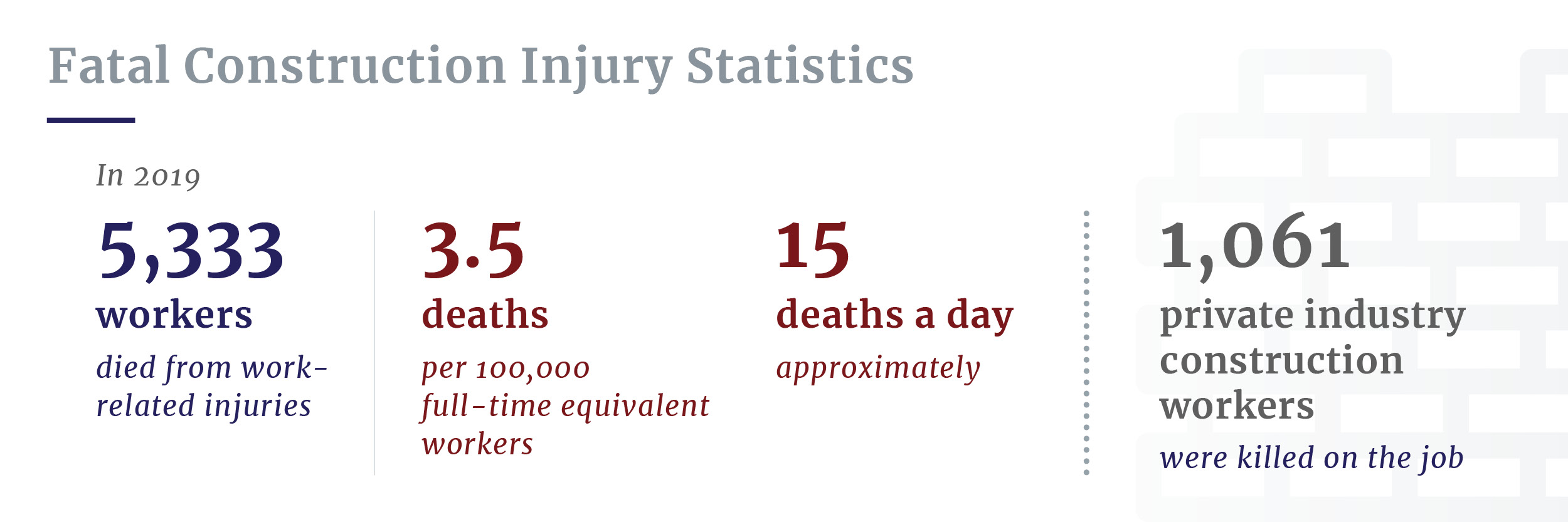 Fatal construction injury stats