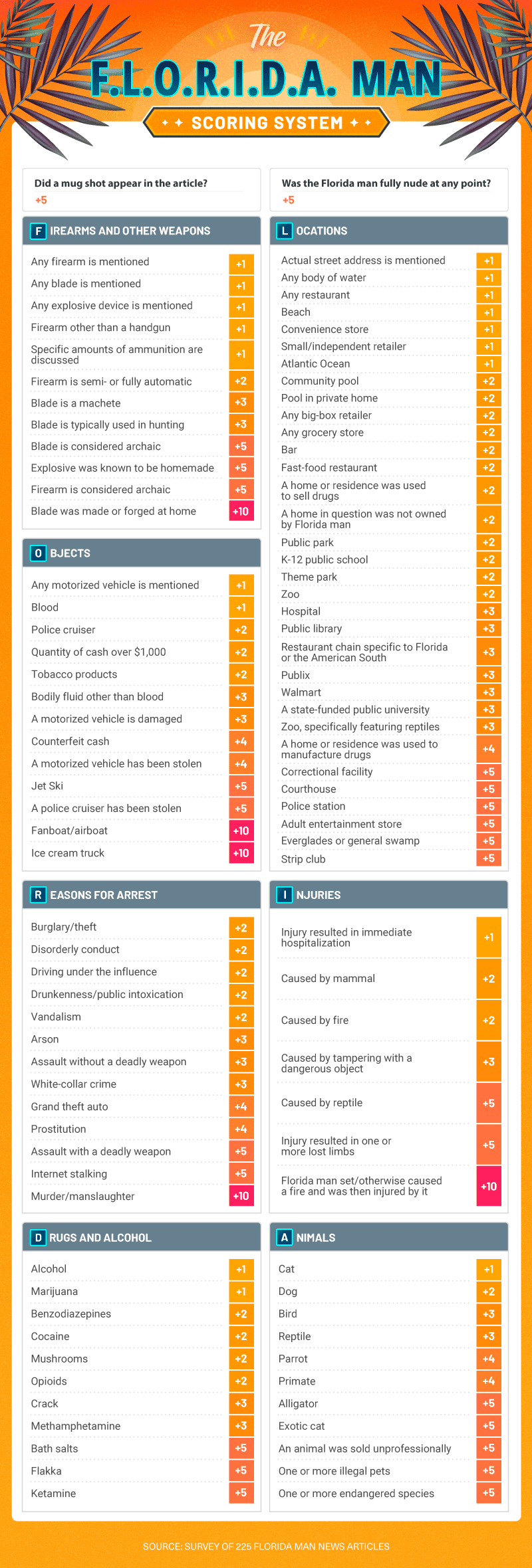 florida man illustration 