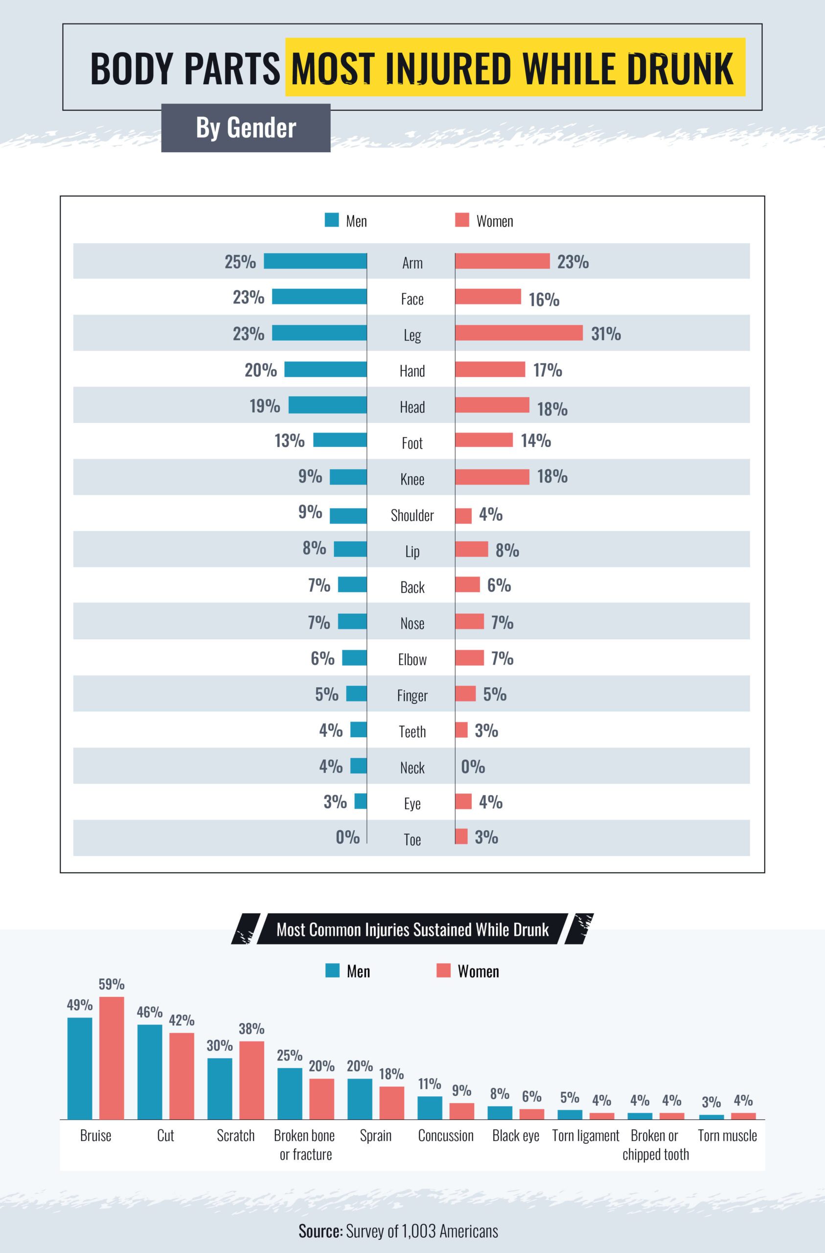 intoxicated accident scene
