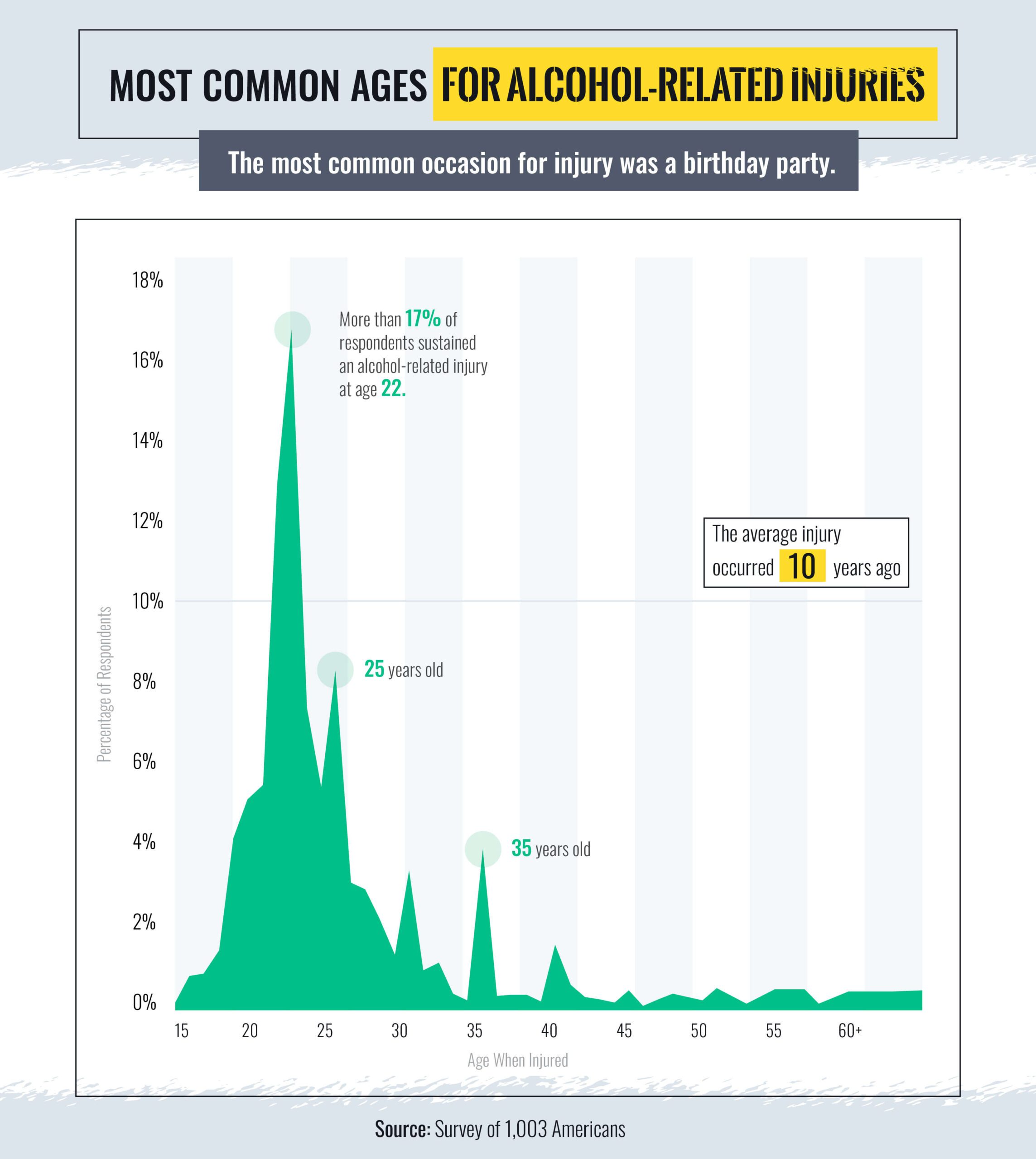 drunk driving injuries
