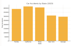 car accidents by state 2023