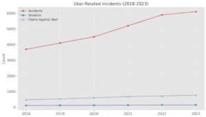 Best Lawyer To Sue Uber